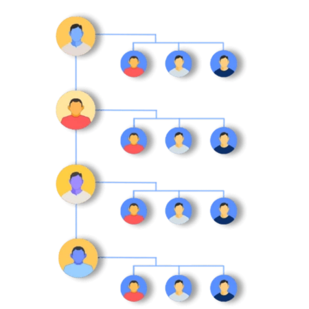 Generation MLM Plan