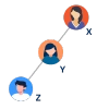 Leg Balancing in mlm software